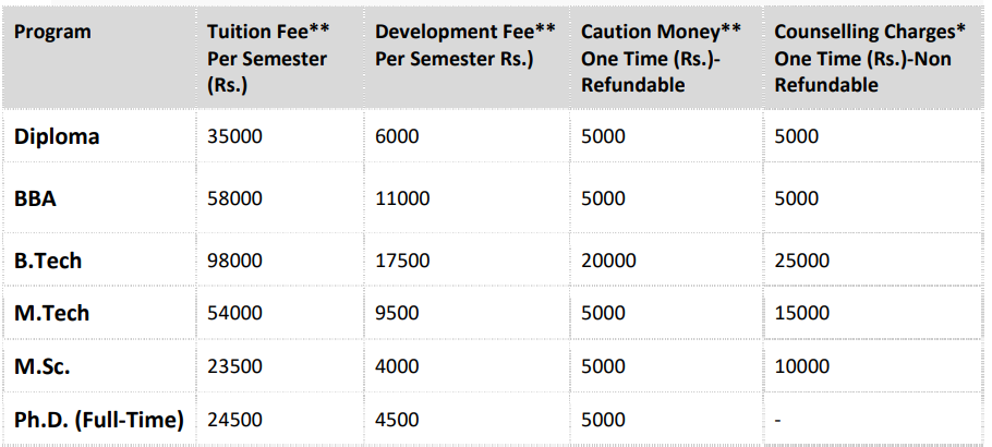 Fee Structure
