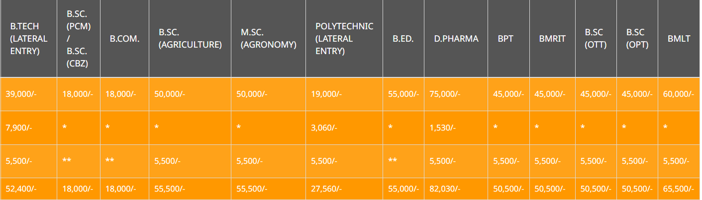 fee Structure