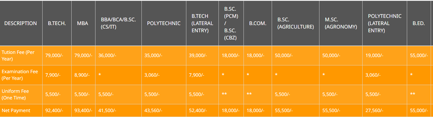 Fee Structure