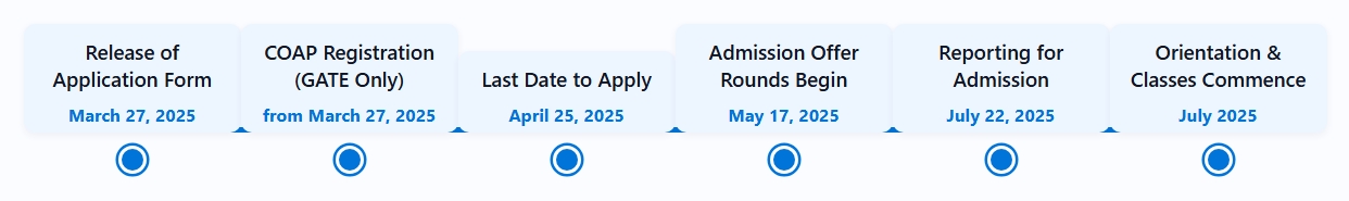 IIT madras mtech admission timeline