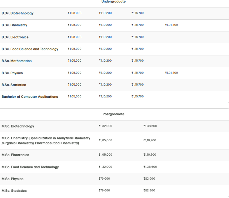 Mathematics Course Fees GITAM Bengaluru B.Sc Mathematics: Fees 2025, Course Duration, Dates ...