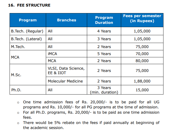 SIT Bhubaneswar MCA : Fees 2025, Course Duration, Dates, Eligibility