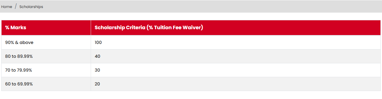 fee