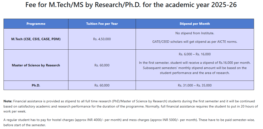 IIIT Hyderabad M Sc Information Technology: Fees 2025 Course Duration IIIT Hyderabad M Sc Information Technology: Fees 2025 Course Duration