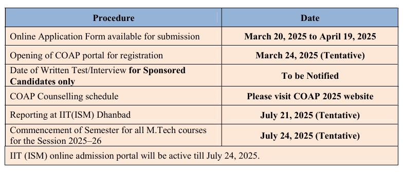 Important dates IIT Dhanbad MTech