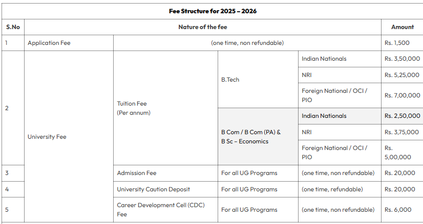 fee