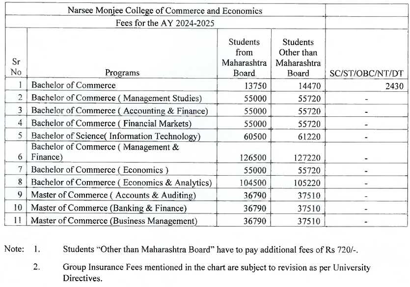 Fee Structure