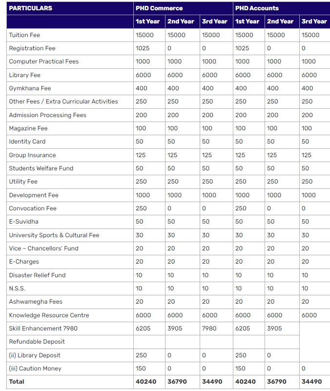 Fee Structure