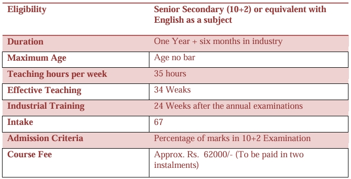 Fee Structure