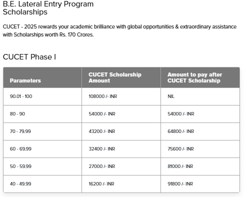 scholarship