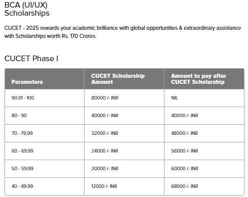 scholarship