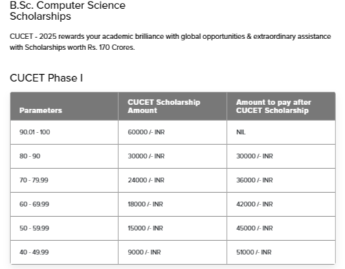 scholarship