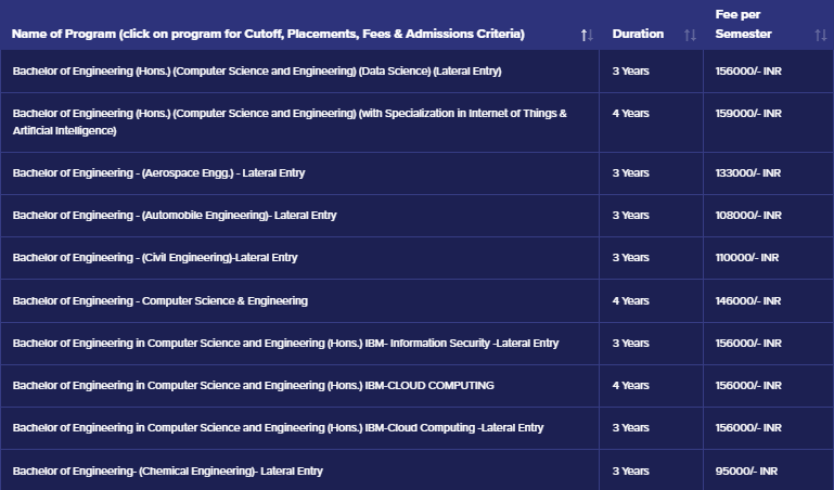 Chandigarh intelligence overview