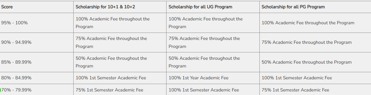 scholarship