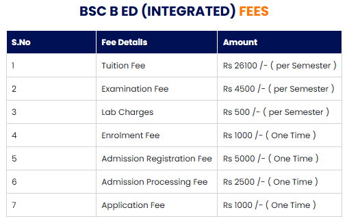fee