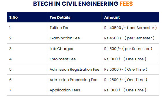 fee