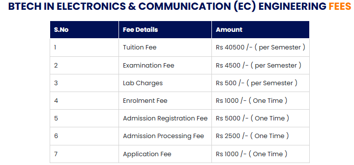 fee