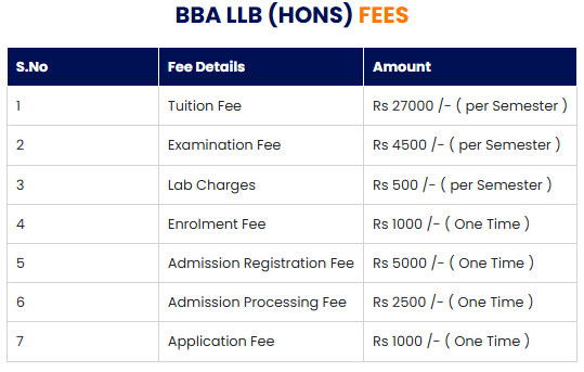 fee