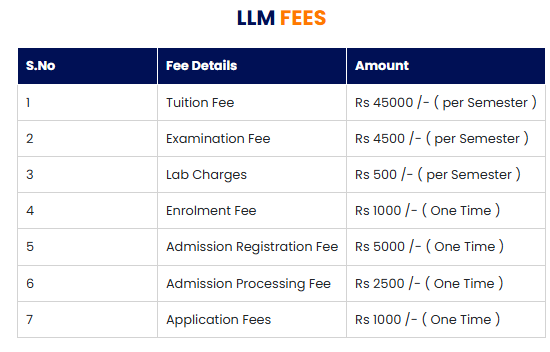 fee
