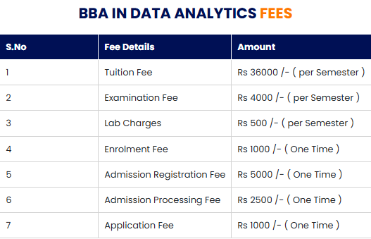 fee