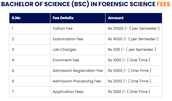 fee