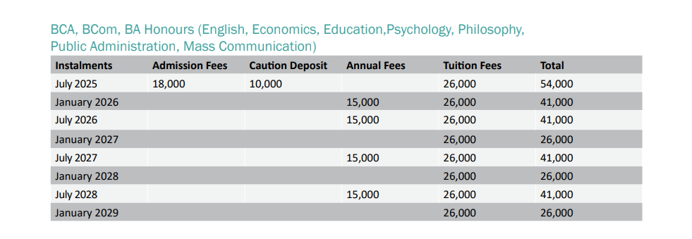Fee Structure