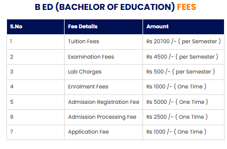 fee