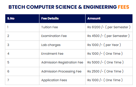 fee