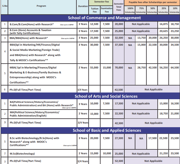 Fee Structure 2024 (As per website)-