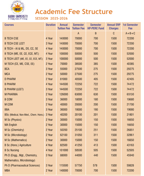 Baddi University - Fee Structure