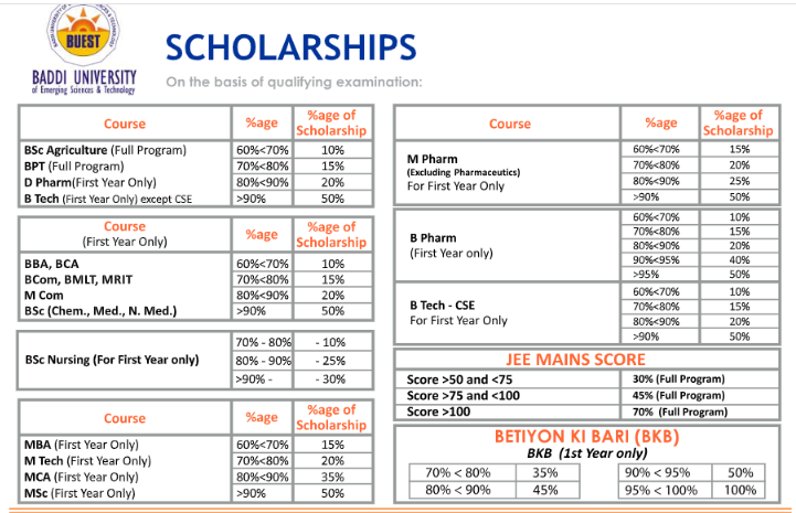 Baddi University - Fee Structure