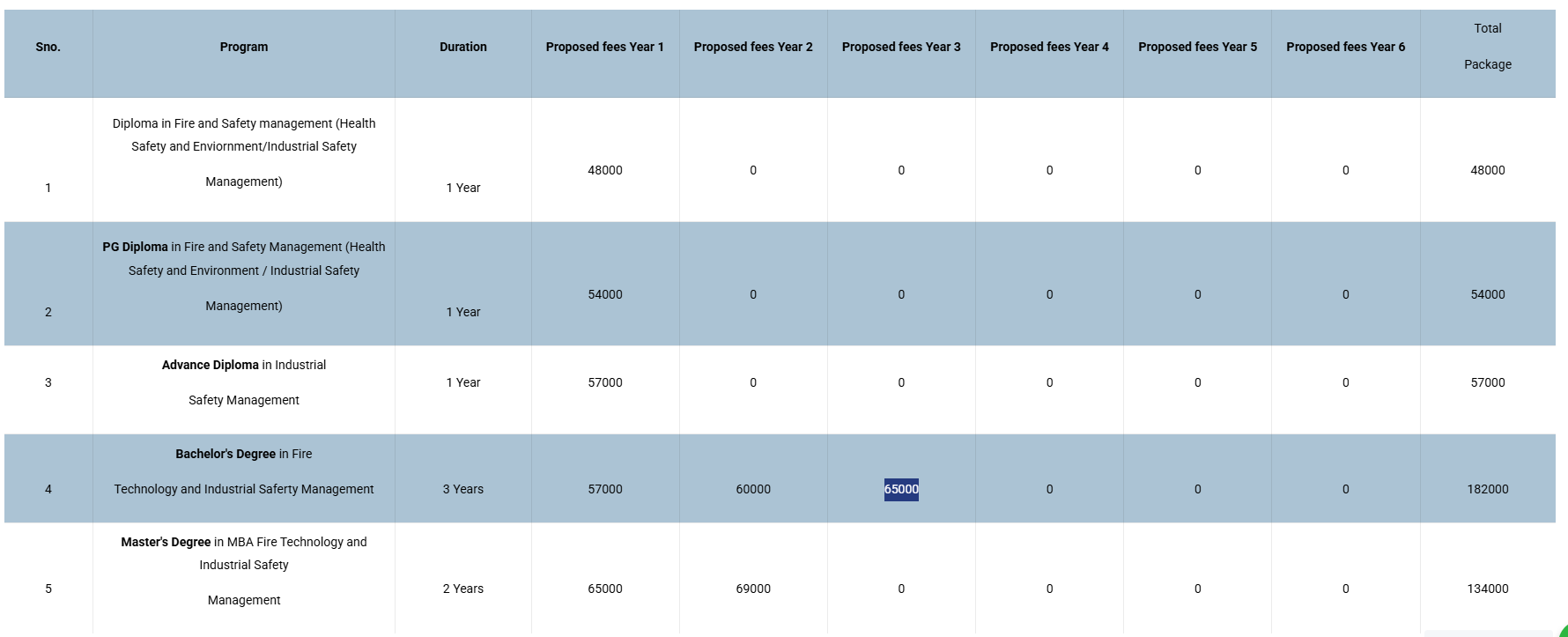 fee structure