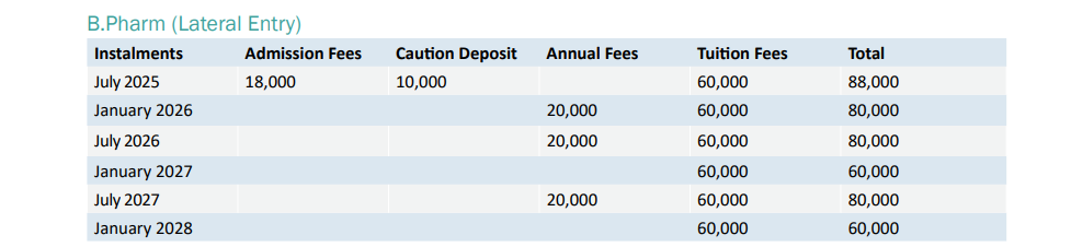 Fee Structure