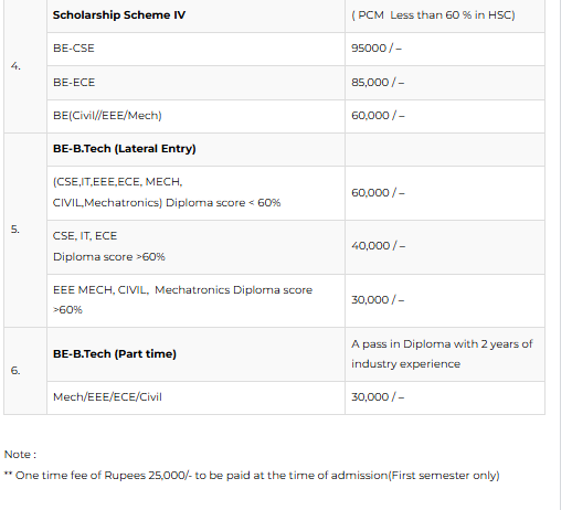 scholarship