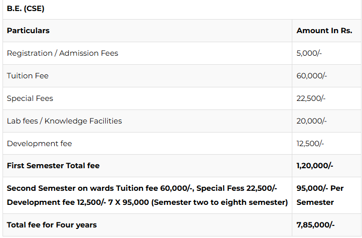 fee