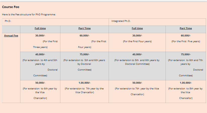 Fee Structure 2025 (As per website)-