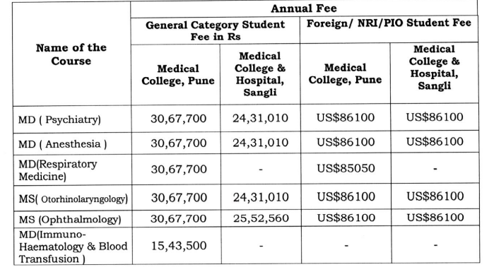fee structure