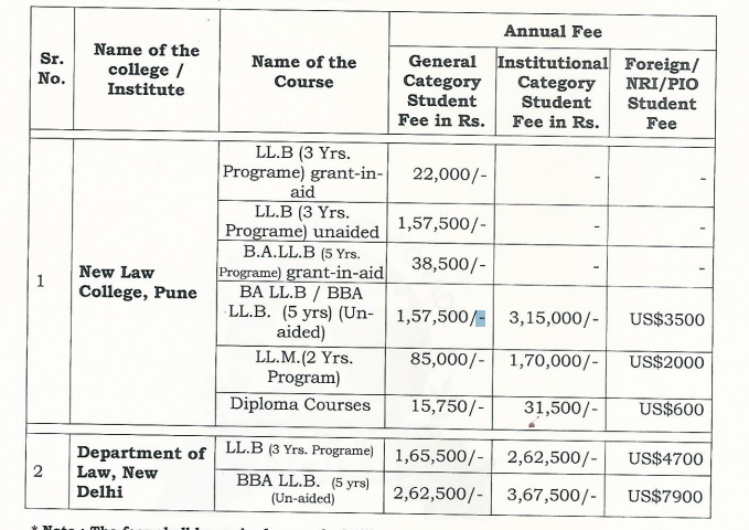 Fee Structure