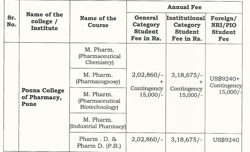 fee structure