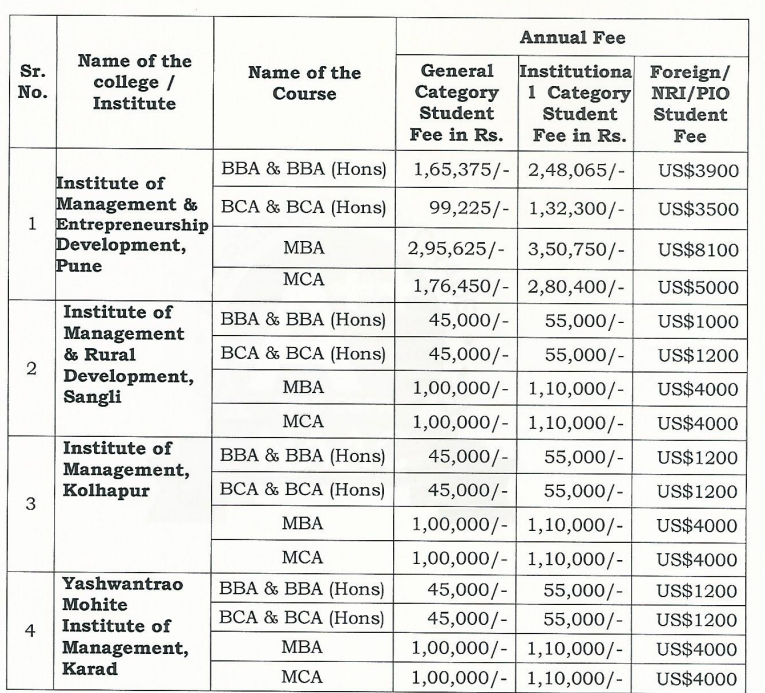 fee Structure