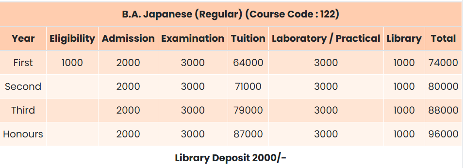 Fee Structure
