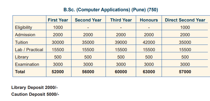fee Structure