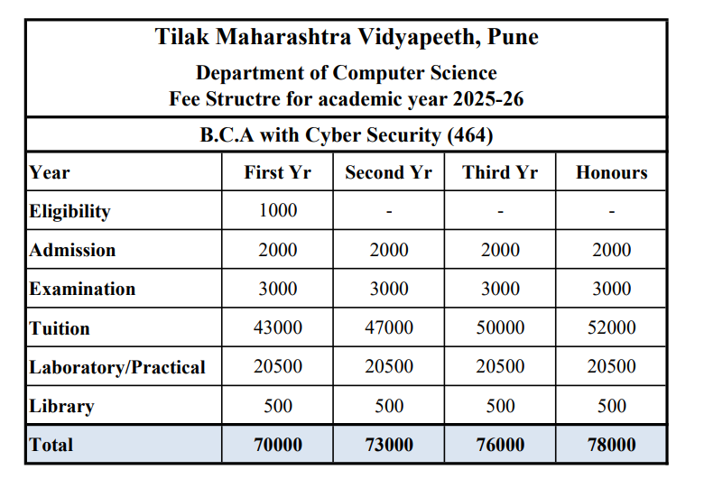 fee Structure