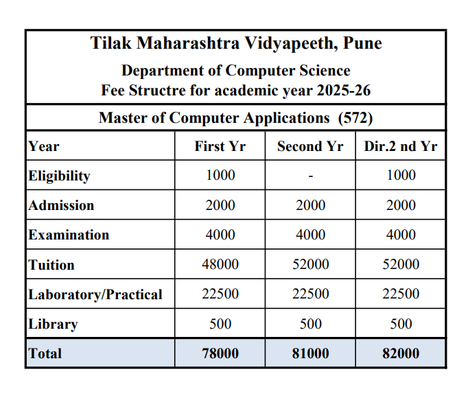 fee Structure