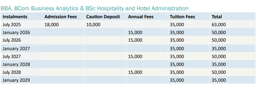 Fee Structure 