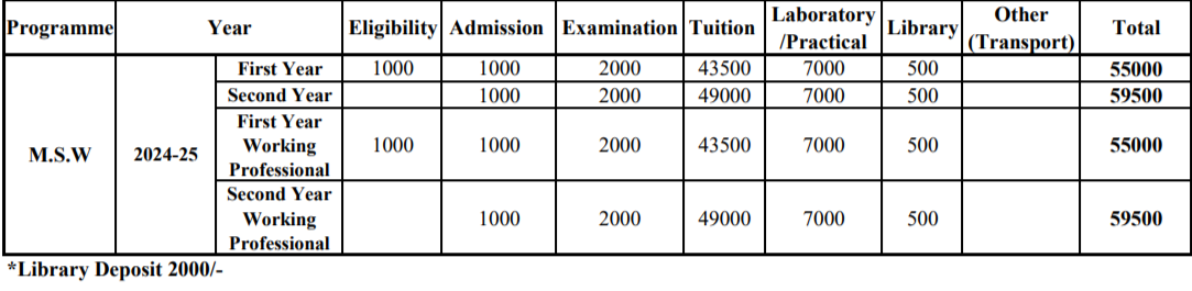 Fee Structure 