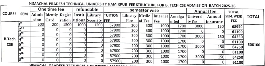 fee structure