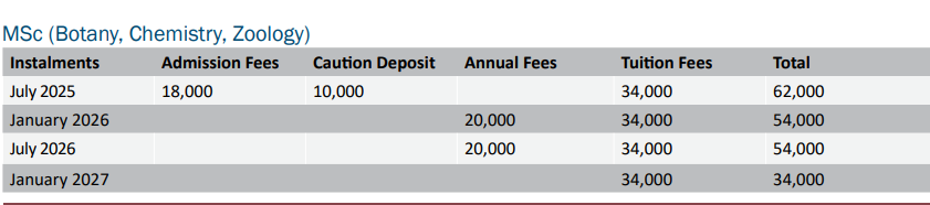 fee structure