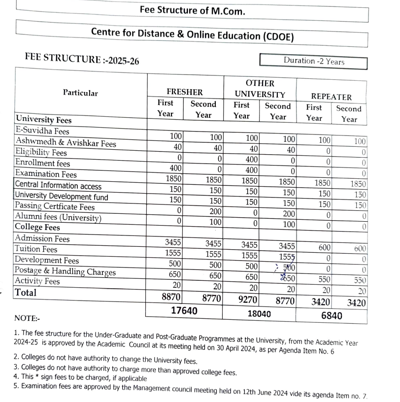 Fee Structure