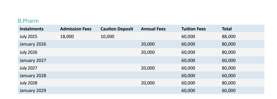 Fee Structure
